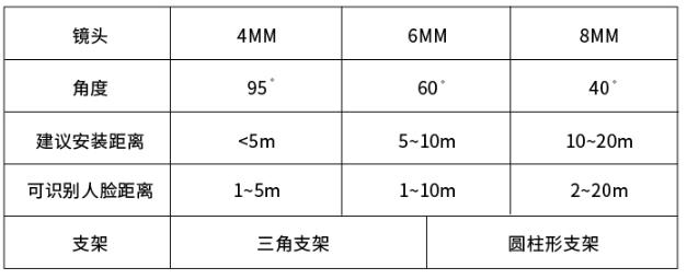 SV1高清直播推流摄像机规格
